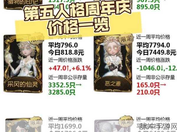 第五人格盛典狂欢，五载荣耀庆典全攻略与数据盛宴