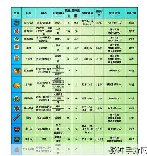 星露谷物语全攻略，深度揭秘爆丸的获取方法与使用技巧