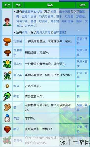星露谷物语，深度攻略之哈维篇