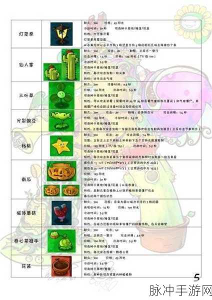 植物大战僵尸2豌豆射手家族全解析，究竟有多少种豌豆射手？