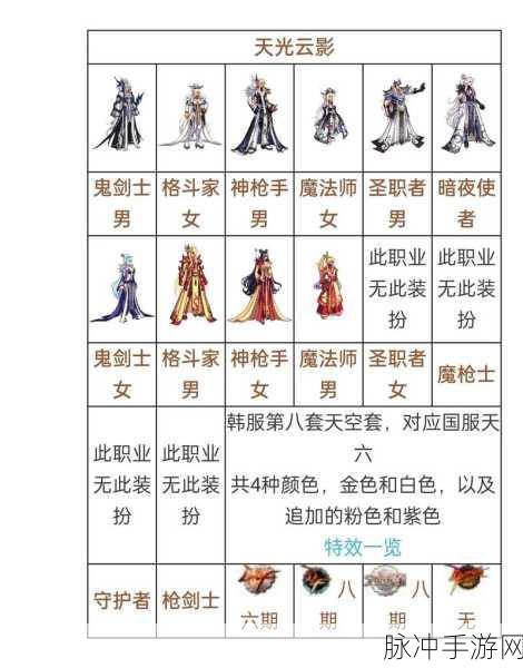DNF手游攻略,武神新天空套曝光,哪一款设计最亮眼,引领时尚新风潮?