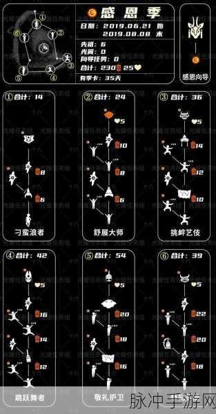 光遇魔法商店兑换表深度全解析,魔法价格一览,踏上神秘兑换之旅
