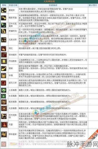 DNF玩家必看,元素师耳环选择全攻略,哪款更适合你的战斗风格?