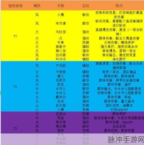 绝世唐门手游攻略,第6季上线时间全解析