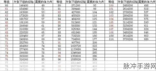 少年三国志新手攻略，前期快速成长秘籍大揭秘