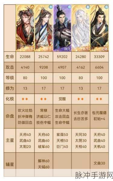 代号SSR策略对战萌新必备攻略，深入解析基础玩法