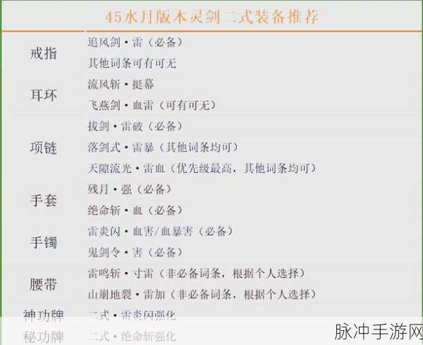 剑灵门派制作全攻略，解锁多样道具与材料详解
