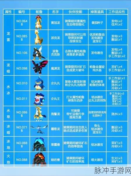 揭秘幻兽帕鲁，技能果实获取途径与位置详细介绍
