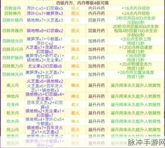 鬼谷八荒手游丹方获取全攻略