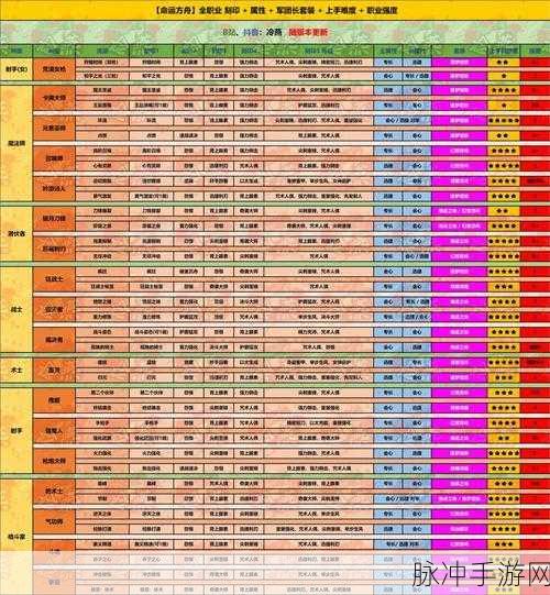 方舟指令第一章全面解析，阵型搭配与高效通关攻略汇总