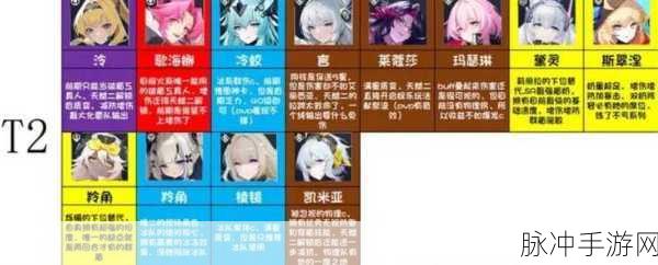 锚点降临开荒阵容搭配深度解析与攻略