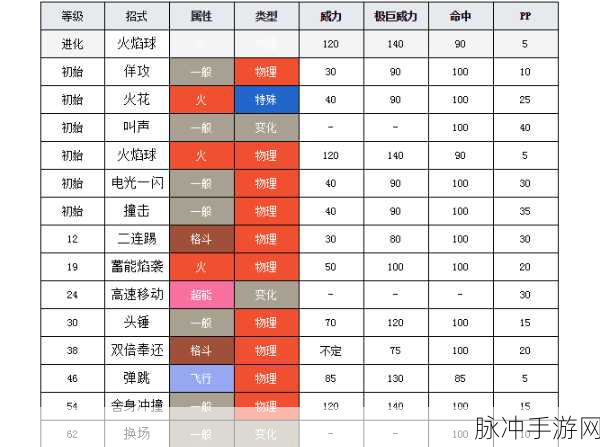 宝可梦大集结闪焰王牌深度玩法解析与攻略