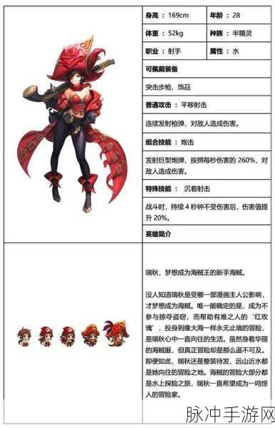 坎公骑冠剑老板娘深度解析,罗兰茵值得培养吗?强度全面分析
