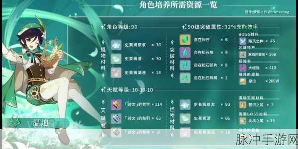 原神风系角色大比拼,探索谁才是你的最强风行者?
