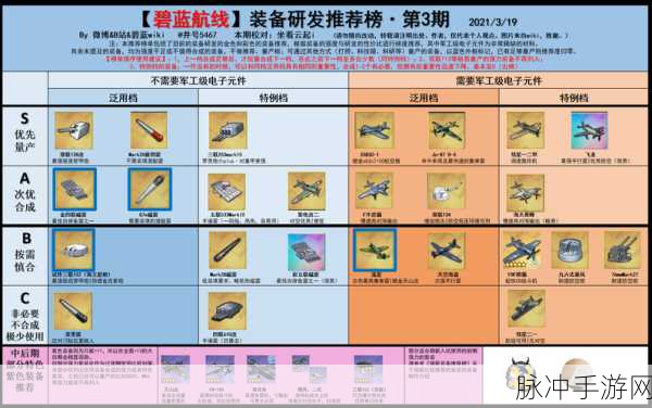 碧蓝航线前期攻略,新手如何高效发展