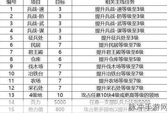 三国志战略版第九章任务奖励全攻略,解锁丰厚回报的制胜策略