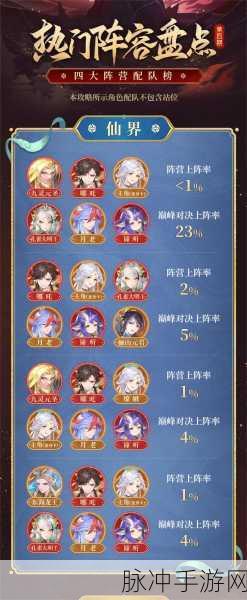 自在西游什么阵容最强？全面阵容搭配推荐攻略