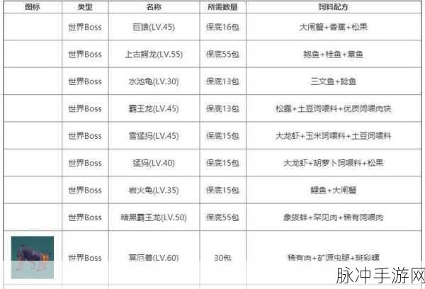 创造与魔法，深入探索上古鳄龙饲料制作秘法全攻略