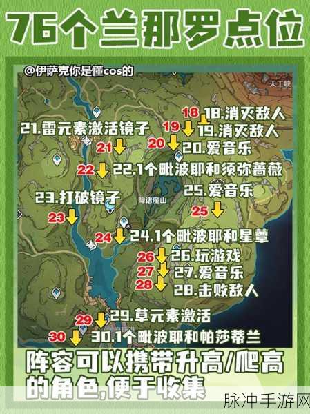 原神兰那罗的世界,深入探索奇幻之旅的全面攻略