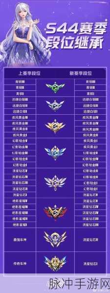 QQ飞车手游深度解析,极速大Q吧性能数据及属性图鉴全览
