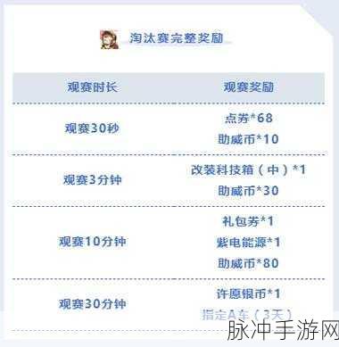QQ飞车手游飞车环球趴活动全攻略，解锁永久背饰的秘籍