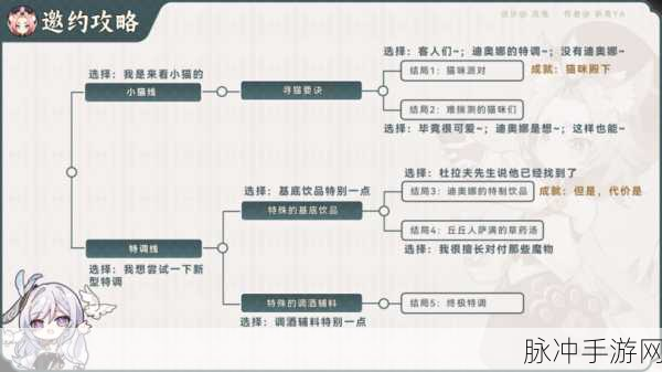 轻松掌握！原神迪奥娜邀约任务全成就一图流解锁攻略详解
