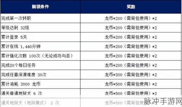 龙之谷手游31-40级阶段深度玩法解析