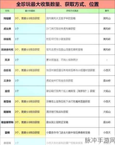 生化危机8珍宝全图鉴与高效收集策略指南