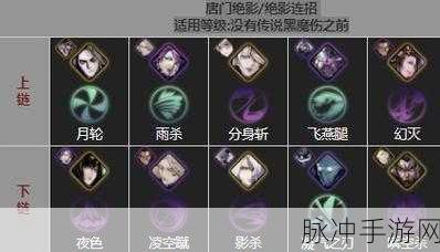 影之刃3圣音技能搭配深度解析与推荐