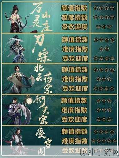 剑网3指尖江湖裴元装备选择深度攻略