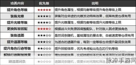 崩坏星穹铁道闪退问题全面解析与应对策略
