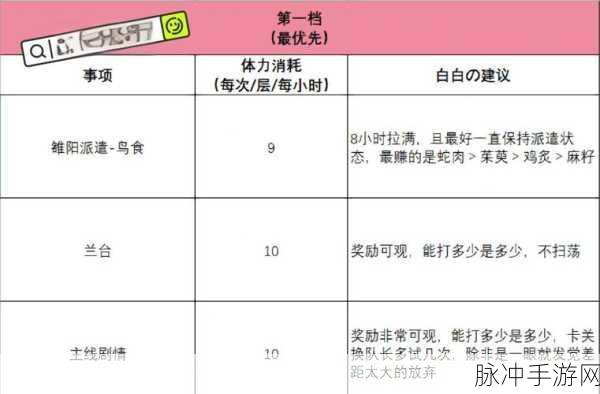 大话西游热血版体力获取全攻略