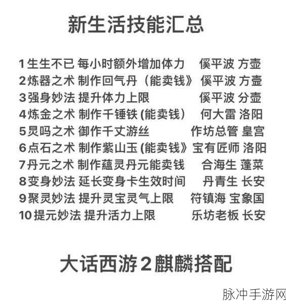 大话西游热血版体力获取全攻略