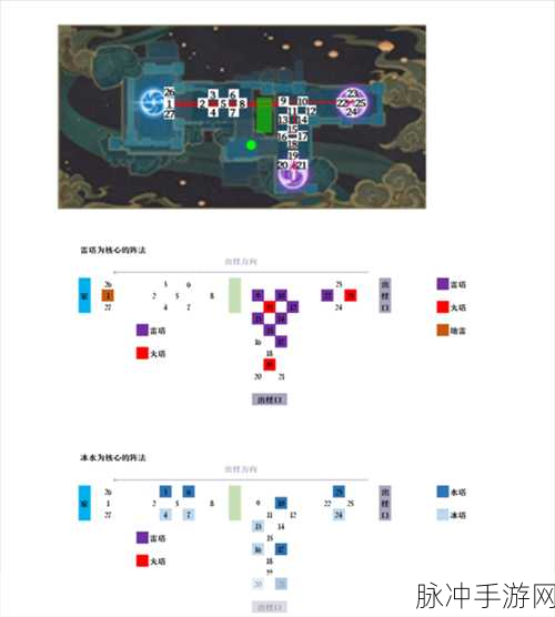 原神机关棋谭难度6建造顺序深度解析