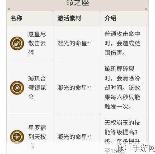 原神超感光粒获取与使用方法全面剖析