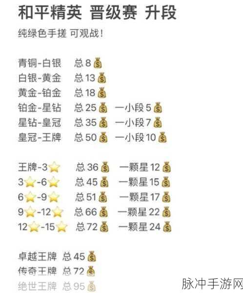 和平精英精英令牌活动全攻略，解锁稀有道具的秘籍