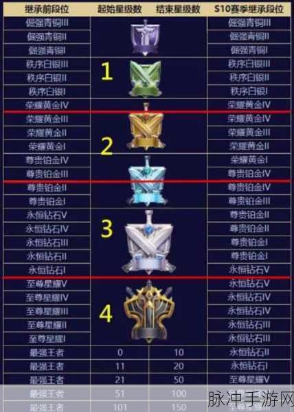 王者荣耀贵族等级价格全攻略，尊享特权与豪华礼遇