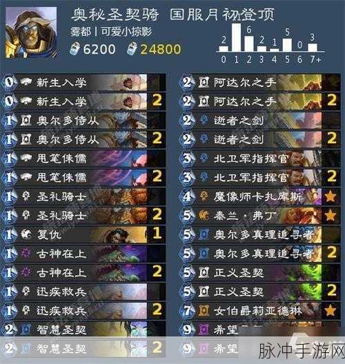 炉石传说贫瘠之地战士成就完成全攻略分享介绍