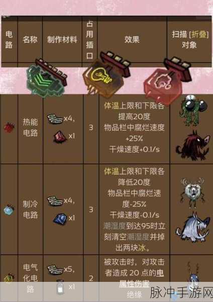 饥荒全人物属性解锁方法及优缺点深度解析