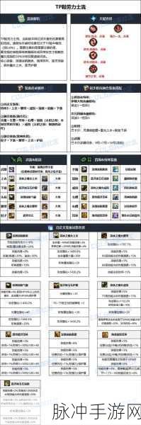 DNF2025男气功角色深度解析,最强毕业附魔选择指南