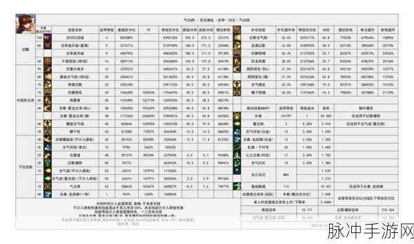 DNF手游测试服改版后力法技能数据深度对比与分析
