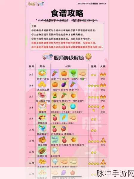 摩尔庄园手游带鱼菜谱火候全攻略,解锁带鱼美味佳肴