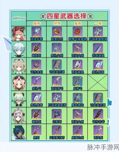 原神雷神四星武器选择全攻略