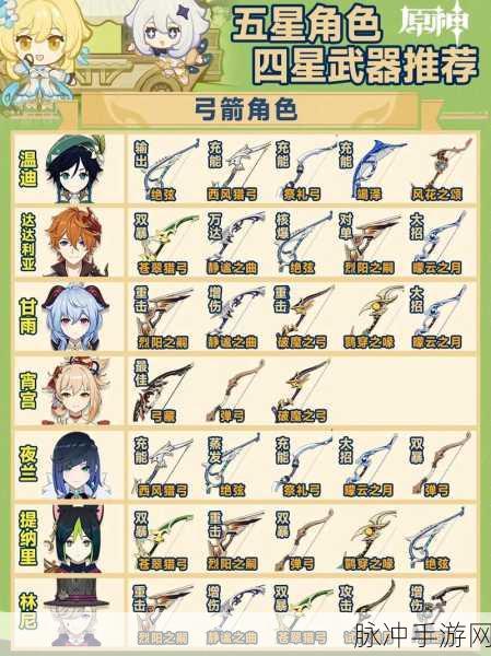 原神雷神四星武器选择全攻略