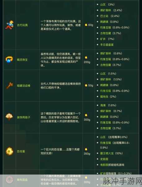 星露谷物语全物品概览,深度探索与解析游戏内的丰富物品及其用途