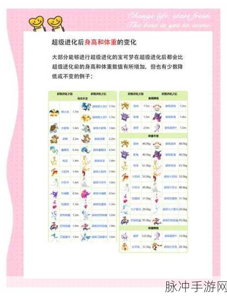 口袋妖怪XY与口袋妖怪红宝石3DS版进化表及全面攻略