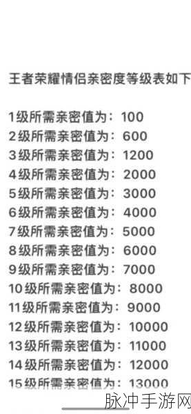 王者荣耀亲密关系选择与建立全攻略