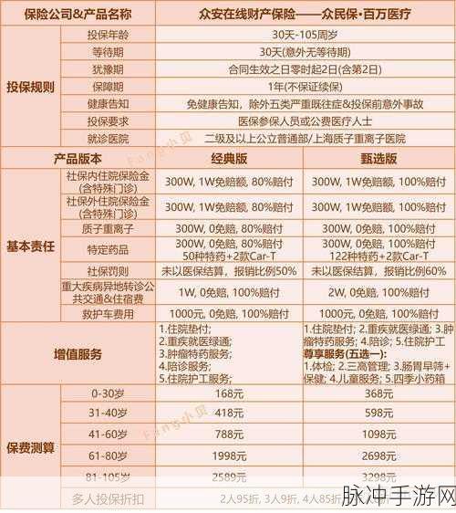 手游玩家必看,鄂汇办平台代交家人合作医疗保险全攻略