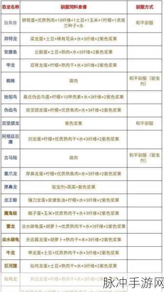 方舟生存进化手游深度攻略,鱼龙驯服方法全解析
