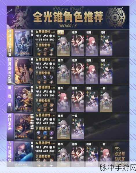 崩坏星穹铁道智识角色光锥搭配全攻略